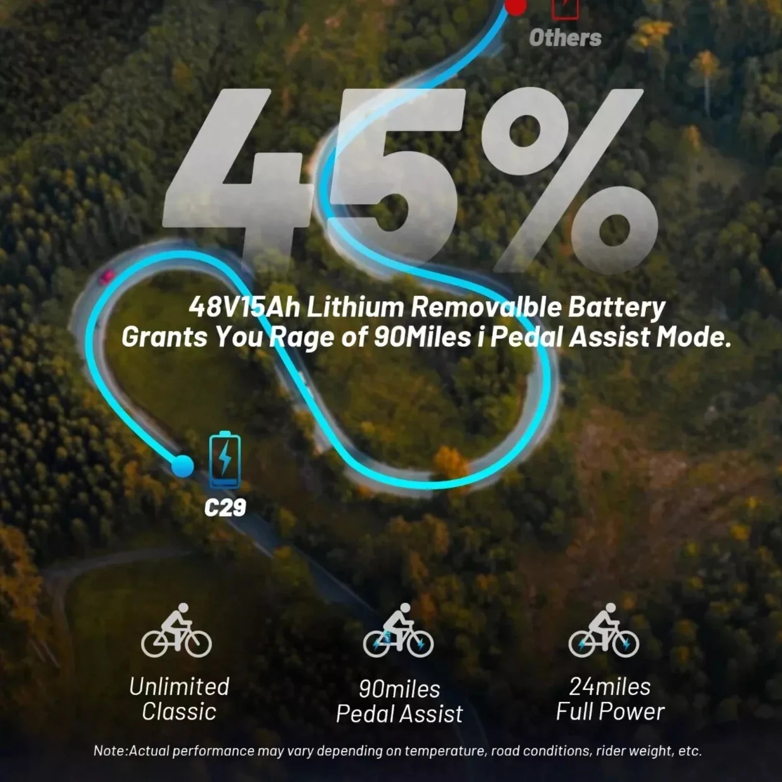 High Performance E-bike, Dual Lithium Battery